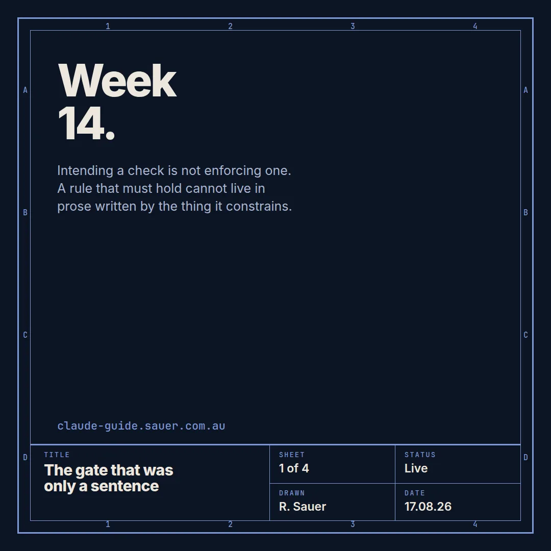 Week 14, card 1 of 4